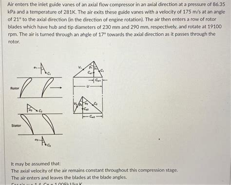 Image result for Axial-Flow Compressor Guide Vanes
