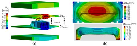 Virtual Tryout: Case Study on Simulation-Based Design and Die Spotting ...