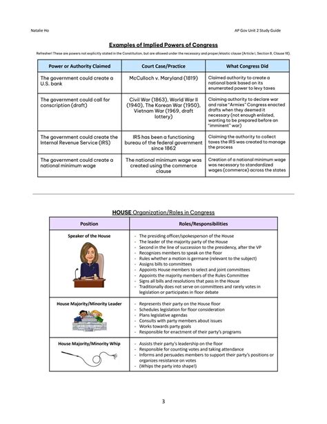 Simply explained: Unit 2: Interactions Among Branches of Government ...