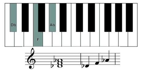 Image result for Concert D Flat Baritone Notes