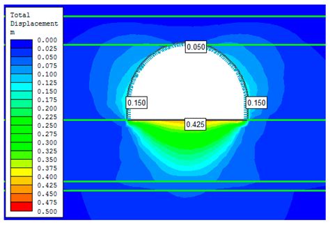Modelling the Small Throw Fault Effect on the Stability of a Mining ...