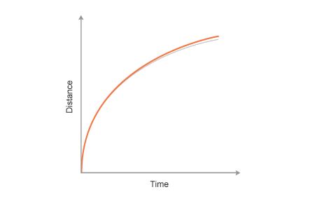 Image result for PhD-thesis Problem Statement Example