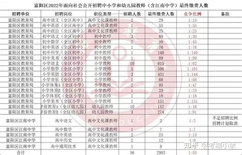 2023杭州中考分数线预测 往年录取分数线是多少_初三网