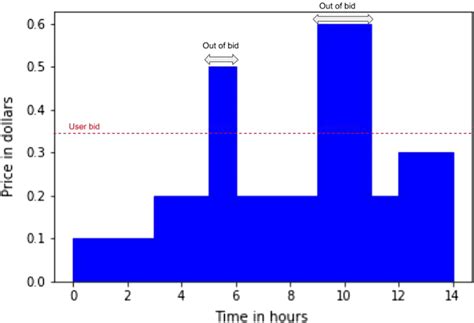 Image result for Simple Execution Model