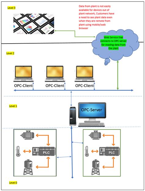 Image result for Chemical Process Simulation