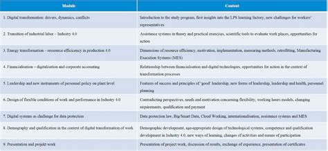 Image result for Modular Program