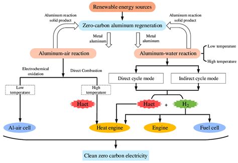 Image result for Zero Cycle Example
