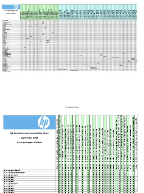0809-HP Supplies Compatibility Charts | PDF | Magenta | Cyan