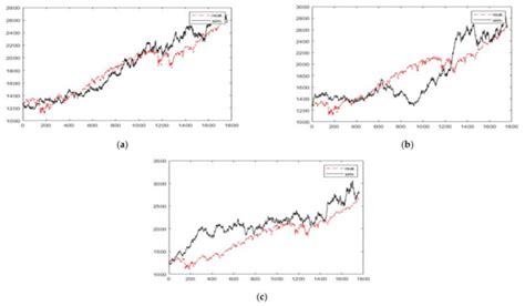 Efficient or Fractal Market Hypothesis? A Stock Indexes Modelling Using ...
