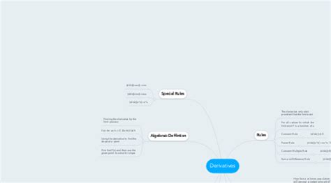 Image result for Application of Derivatives Class 12 Mind Map