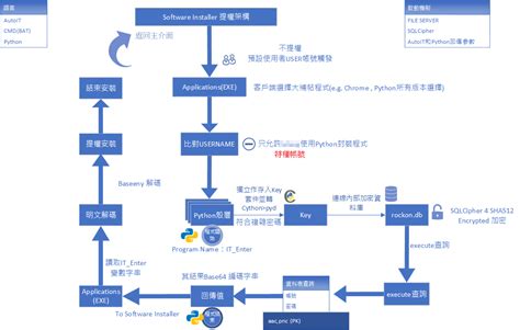 AutoIt Python 的图像结果