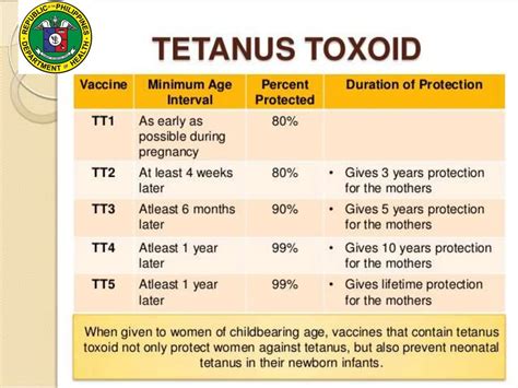 Image result for Expanded Immunization Program Doh