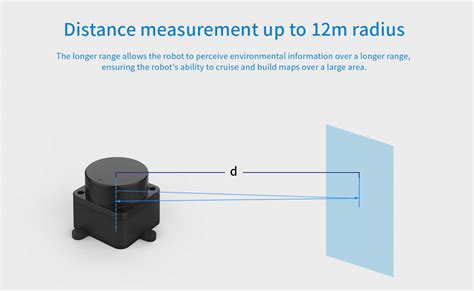 Rezultat imagine pentru Lidar Sensor Applications