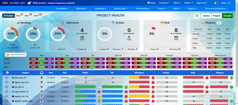 Project Management System Project Management System 的图像结果