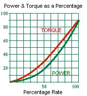 What is a Variable Torque application and how does that apply to the ...