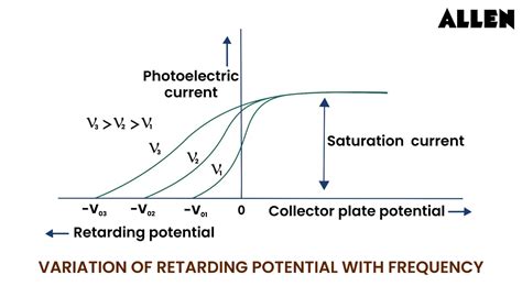 Mastering Modern Physics : Key Concepts, Principles and Explanation.