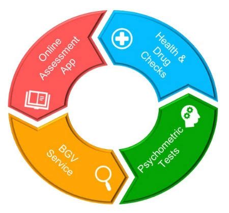 Talent Management Services in Bangalore | Flink | PAN INDIA