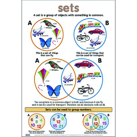 Image result for Math Lesson On Sets