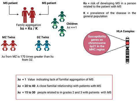 Genetic Basis of Inflammatory Demyelinating Diseases of the Central ...