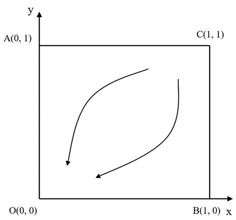 Evolution Simulation Process 的图像结果
