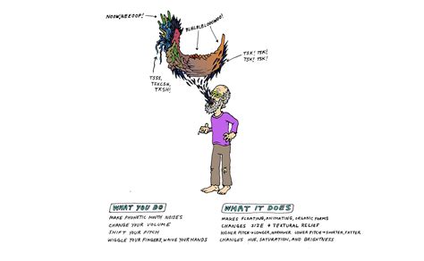 Examples of Visual Language 的图像结果