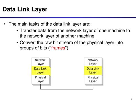 Image result for Data Link Tutorial