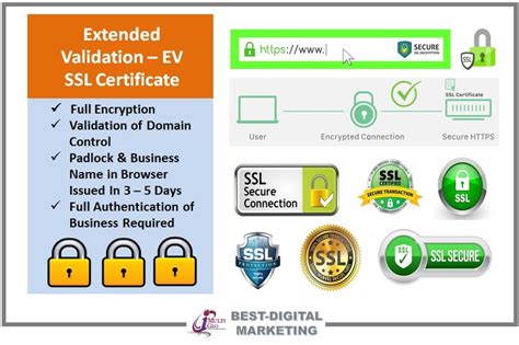 Image result for SSL Extended Validation