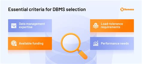 Image result for Database Systems