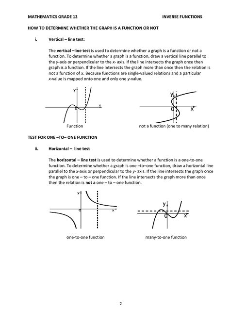 Functions and Inverse Functions Grade 12 Part 4 Logarithmic Function 的图像结果