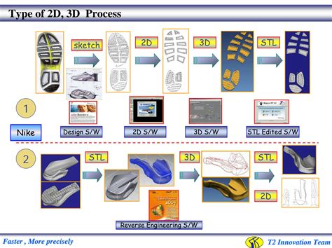 Compression Molding Process Shoe 的图像结果
