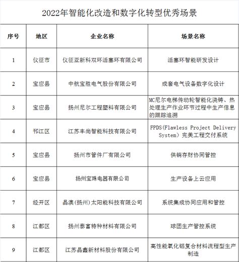 22+4！绿色化工园区名录（2022年）发布-江苏化工网