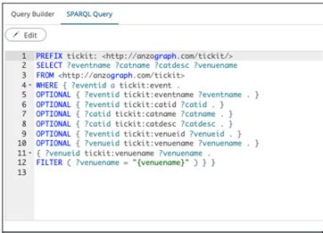 SPARQL Update 的图像结果