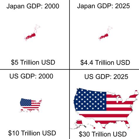 10 Comparative Nominal GDP Maps: 2000 Vs 2025 - Brilliant Maps
