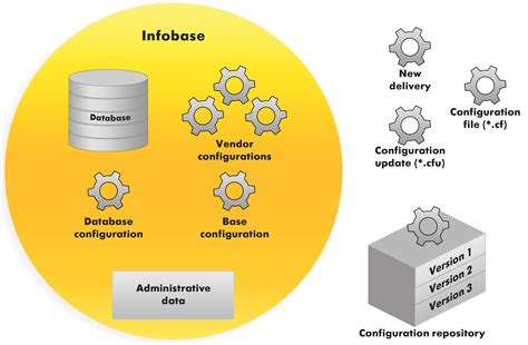 Image result for Tutorials On Data Configuration