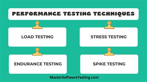 Performance Testing Techniques 的图像结果