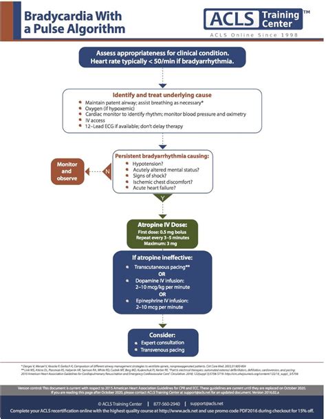 Image result for Stable Tachycardia ACLS Algorithm