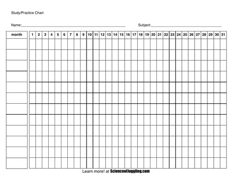 Image result for Example of a Study Chart