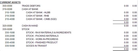 Image result for Autocount Stock Group Tutorial
