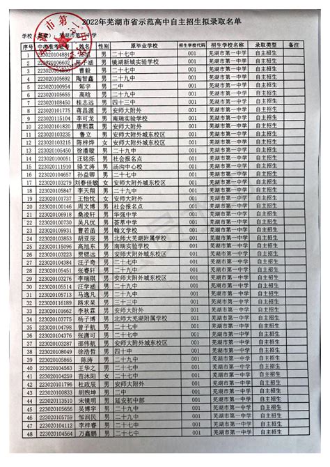 学校举行2022年高职院校分类招生考试-芜湖职业技术学院