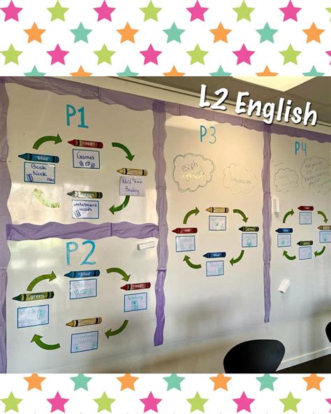 Image result for Classroom Setup Primary