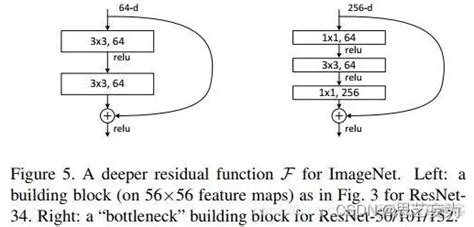 Image result for ResNet Classification