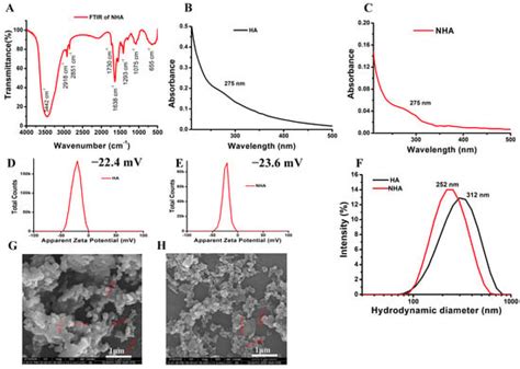 Molecules | Special Issue : New Technologies for Encapsulation of Small ...