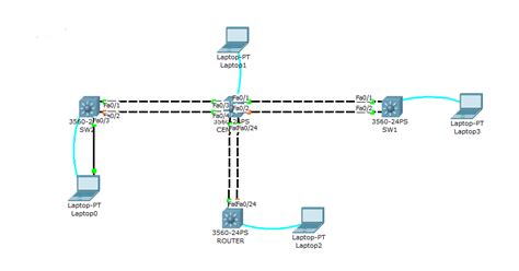 Image result for Lab Configuring EtherChannel