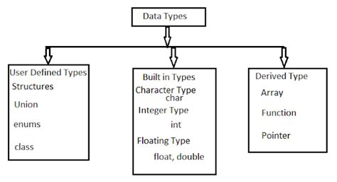 Image result for Define Data Types