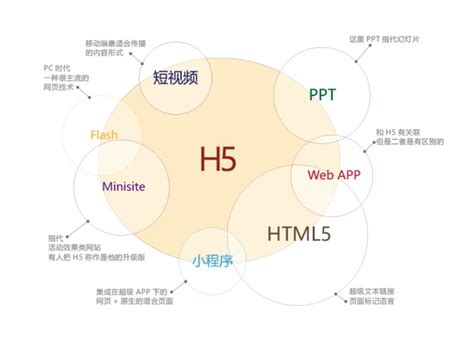 怎么制作h5？分享h5的制作流程： - 秦志强笔记_网络新媒体营销策划、运营、推广知识分享
