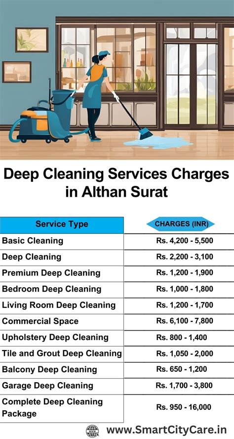 Top Cleaning Services in Althan