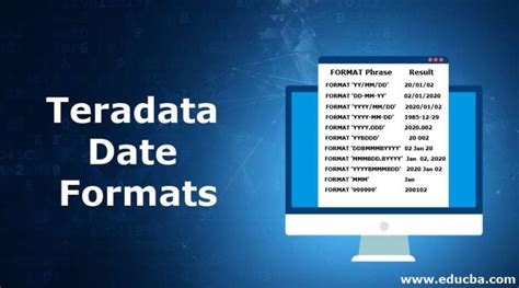 Image result for Teradata SQL Date Format