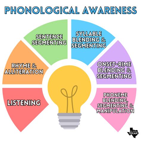 Unleash The Magic: 3 Powerful Phonological Awareness Activities For ...