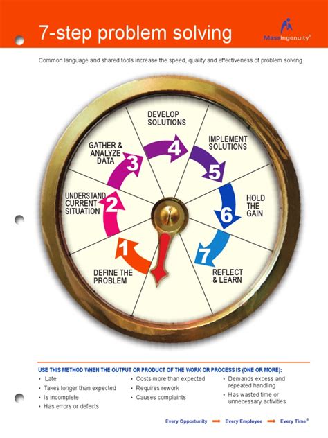 7-Step Problem Solving: Develop Solutions Gather & Analyze Data | PDF ...
