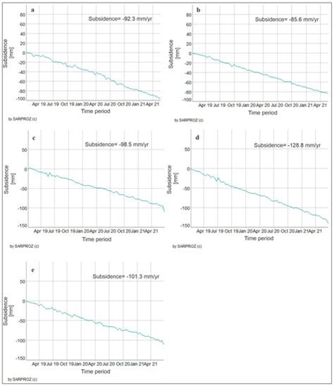 Monitoring Land Subsidence Using PS-InSAR Technique in Rawalpindi and ...
